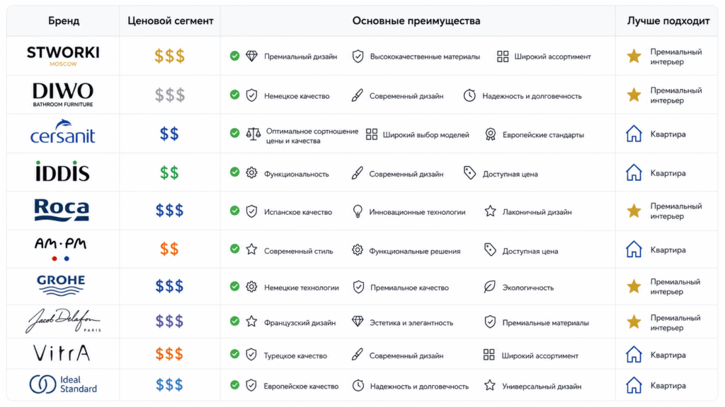 Сравнение популярных брендов раковин